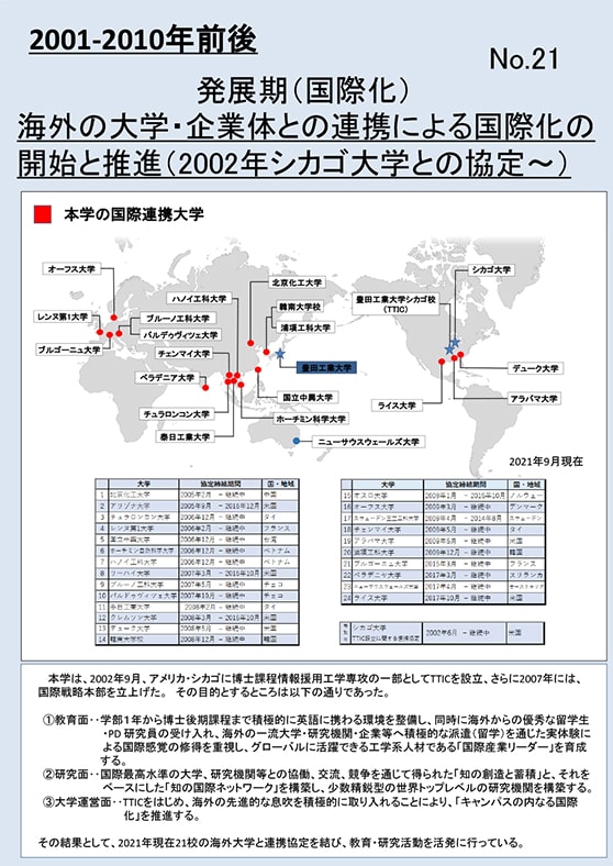 2001-2010年前後 発展期（国際化）No.21