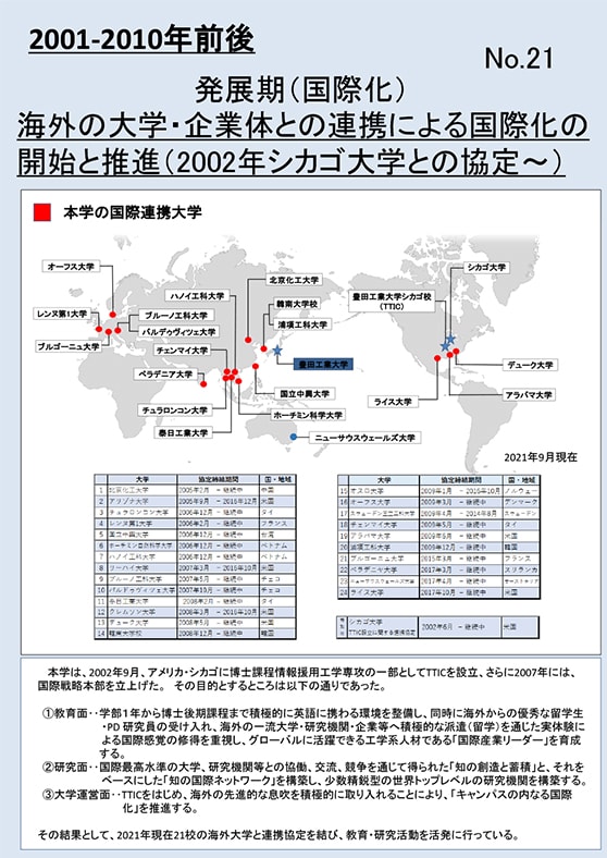 2001-2010年前後 発展期（国際化）No.21