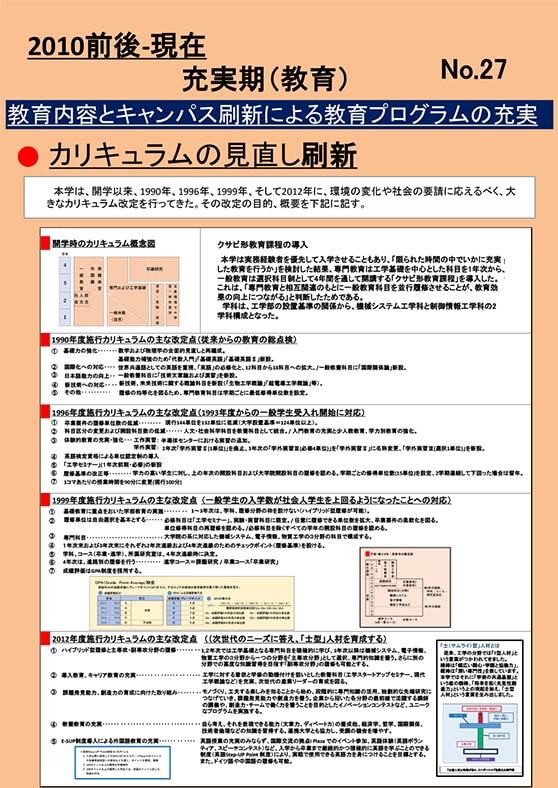 2010年前後-現在 充実期（教育）No.27