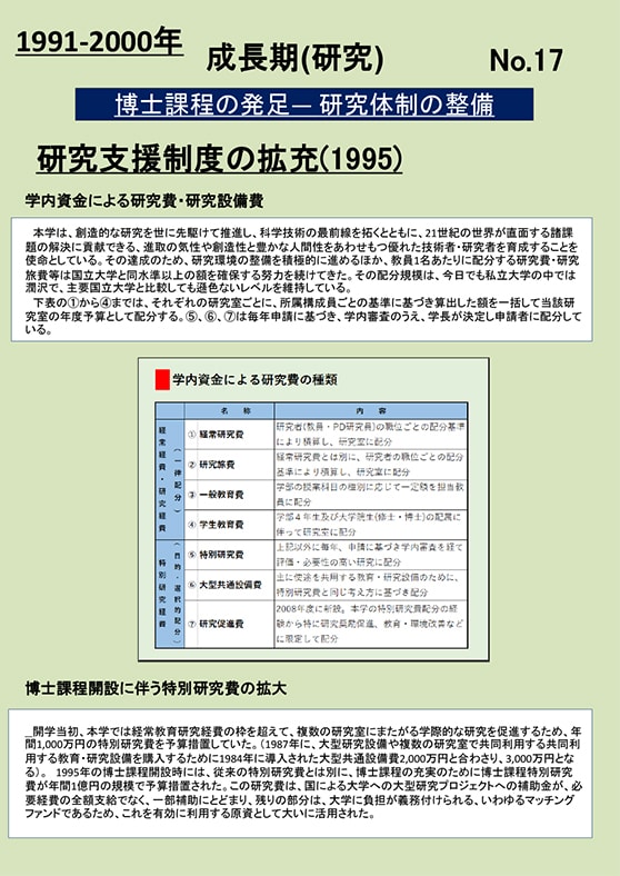 1991-2000年 成長期（研究）No.17