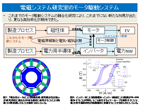 研究課題