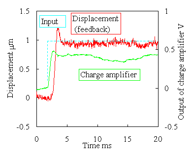 displacement feedback
