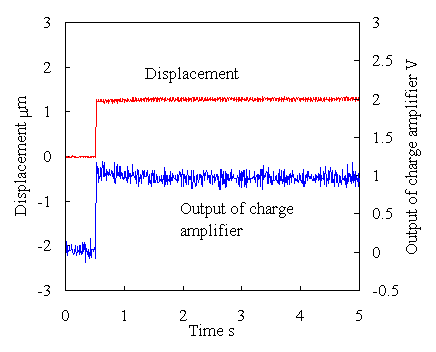 inverse transfer function compensation