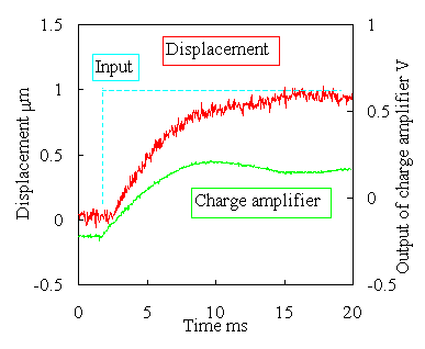 open loop control