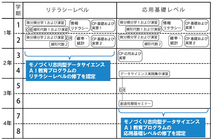 カリキュラム イメージ