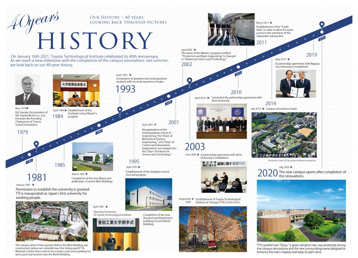 Our History - 40 years looking back through pictures