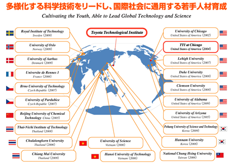 海外大学間協定締結校