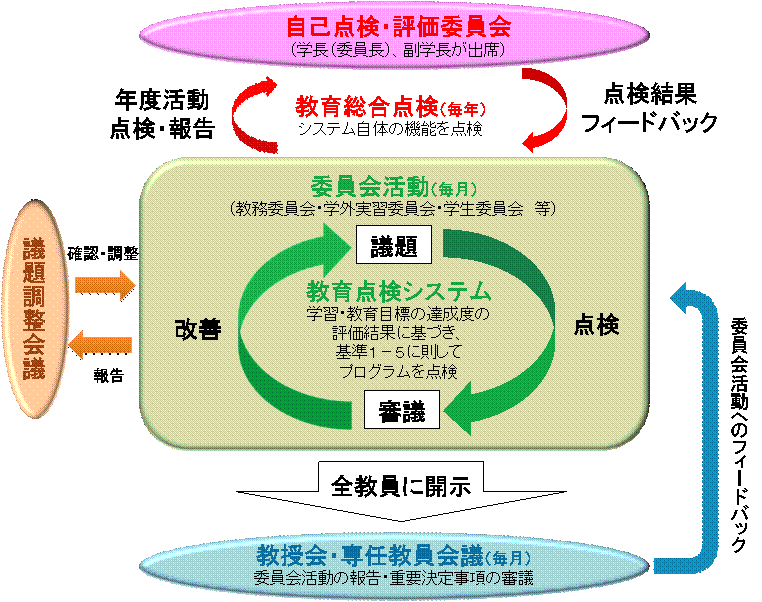 教育点検システム