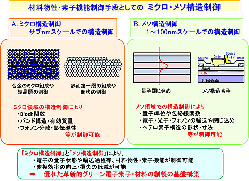 ޗEfq@\iƂẴ~NE\\