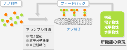 図表