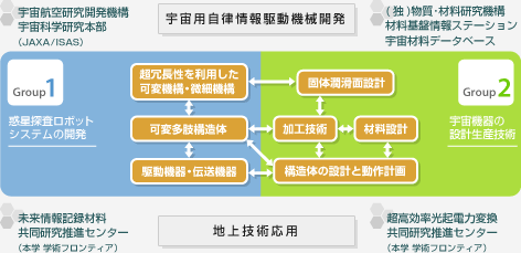 図表