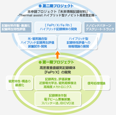 図表