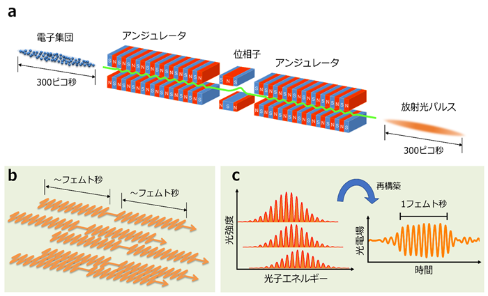 ロゴストロンシステム概論 豊田工業大学