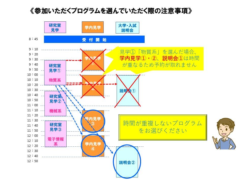 プログラム選びの注意.jpg