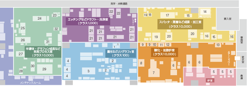 クリーンルーム内　設備配置図