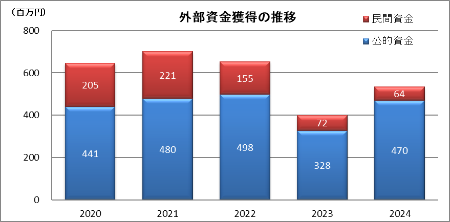 2024gaibu_suii.png