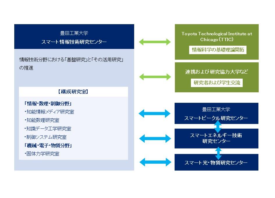 smart_organization_pic_2025.jpg