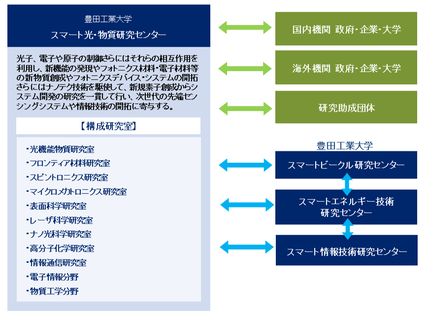 soshikizu2026.png