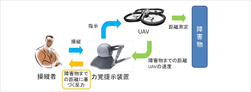 設計工学研究室｜研究・産学連携｜豊田工業大学