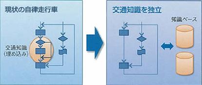 交通知識ベースの研究　写真