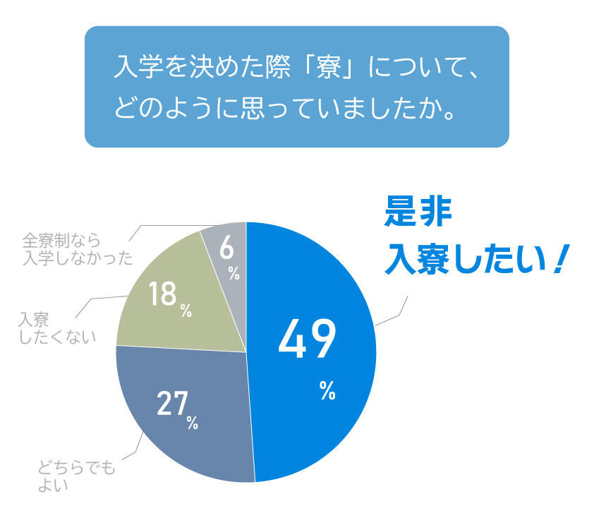 円グラフ１