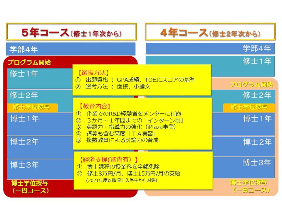 修士・博士一貫教育プログラム